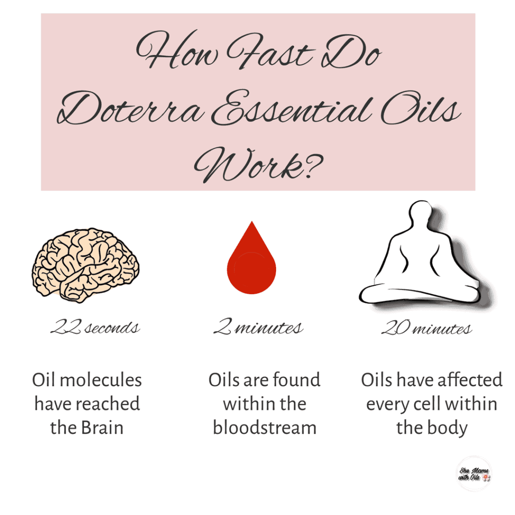 how fast do essential oils work?